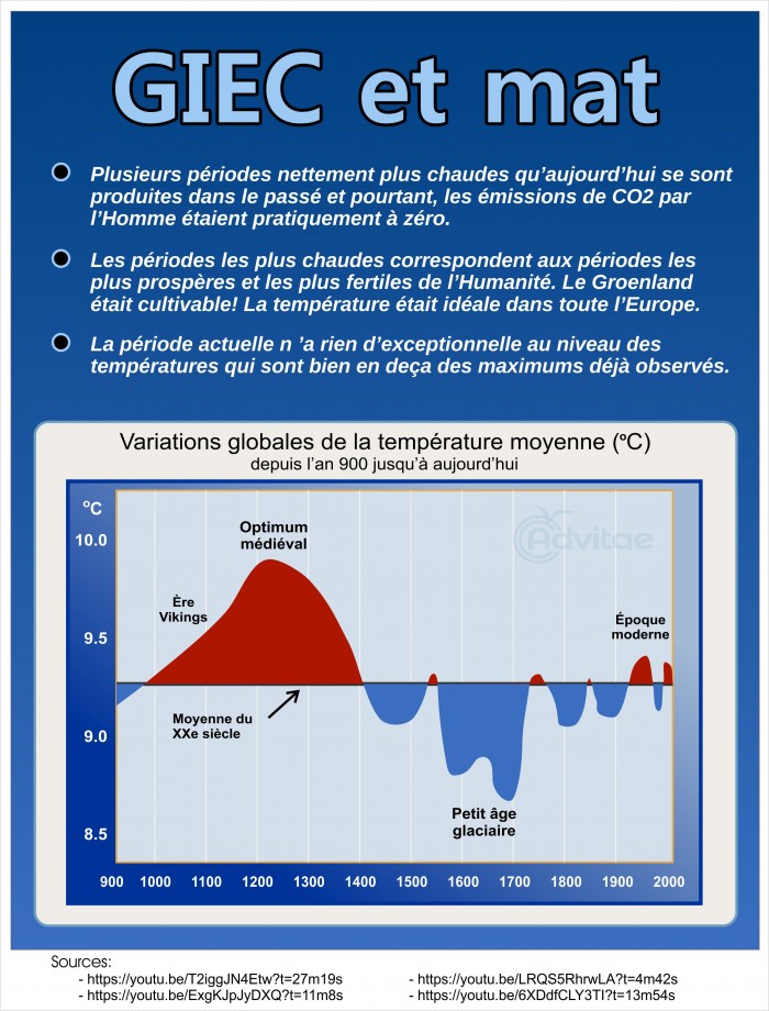 La priode actuelle n'a rien d'exceptionnelle au niveau des tempratures.